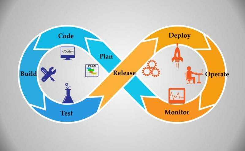 education.subjects.devops.title